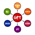 6 Phrasal verbs with Ã¢â¬ËGETÃ¢â¬â¢ education mind map, english grammar concept background Royalty Free Stock Photo